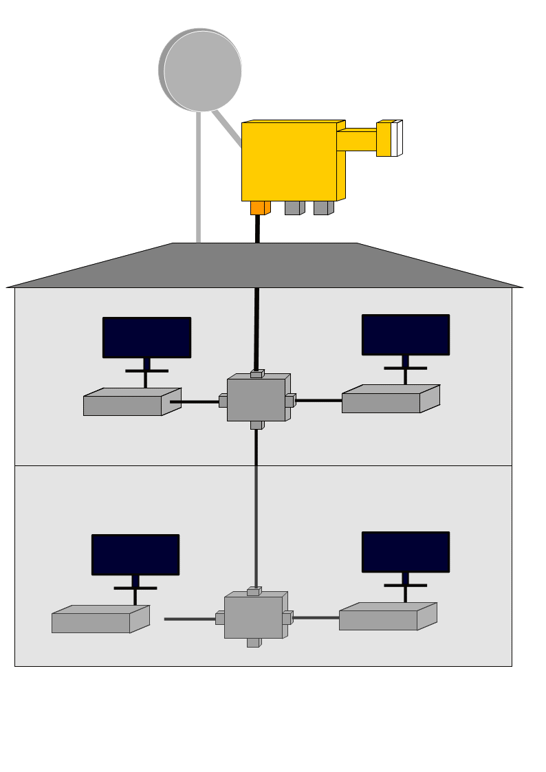 Schéma d'installation simple avec LNB SCR