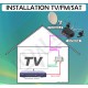 Terrestrische Clip-On Antenne HD TV - Montage an bestehenden Satellitenschüsseln